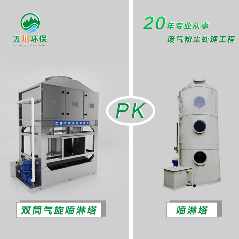 雙筒氣旋噴淋塔和噴淋塔的區(qū)別（2021詳細解答）